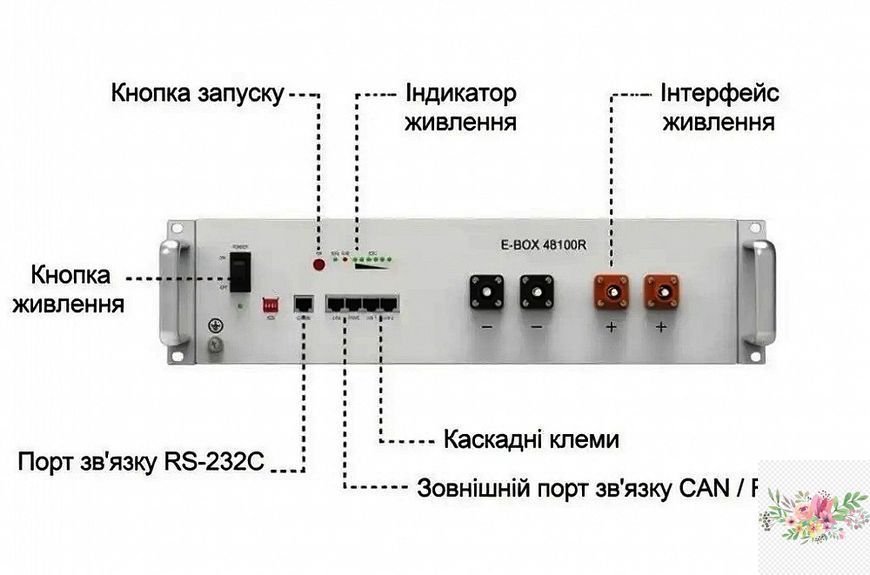 LiFePO4 51V 100Ah Акумулятор Pytes з BMS